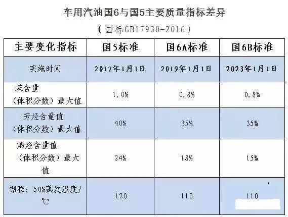 国六时代已经来临 技术才是车企硬通货