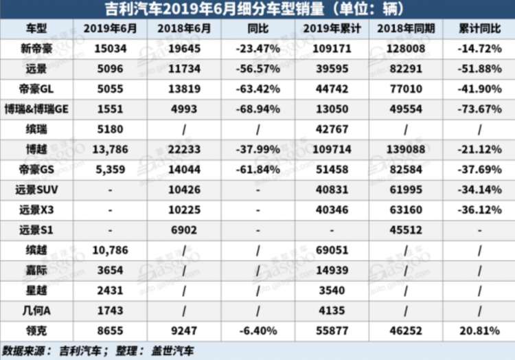 吉利汽车销量数据