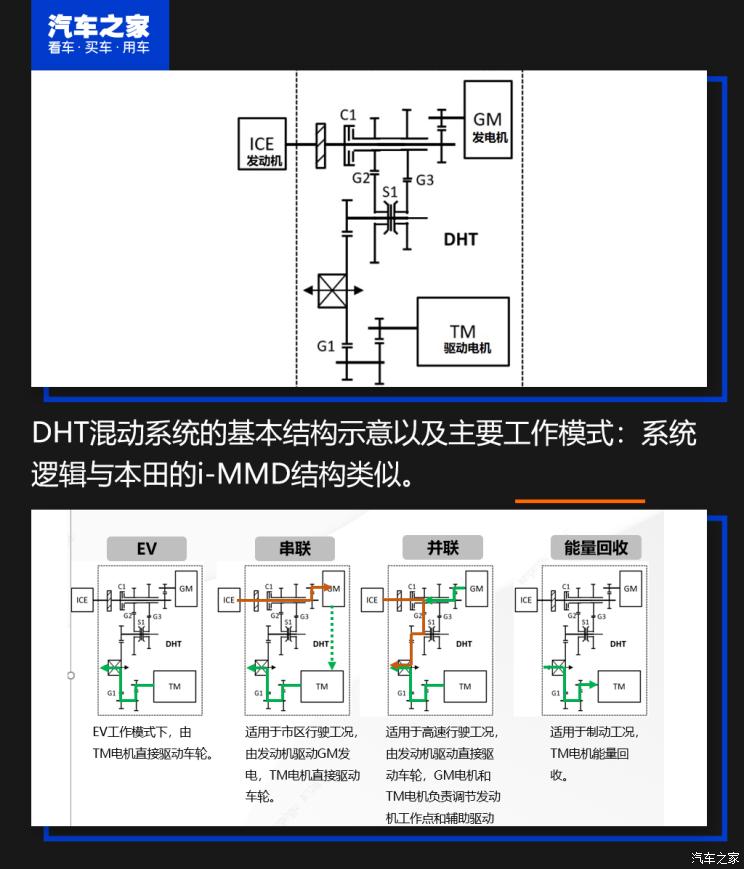 长城汽车 玛奇朵新能源 2021款 1.5L DHT-PHEV大师版