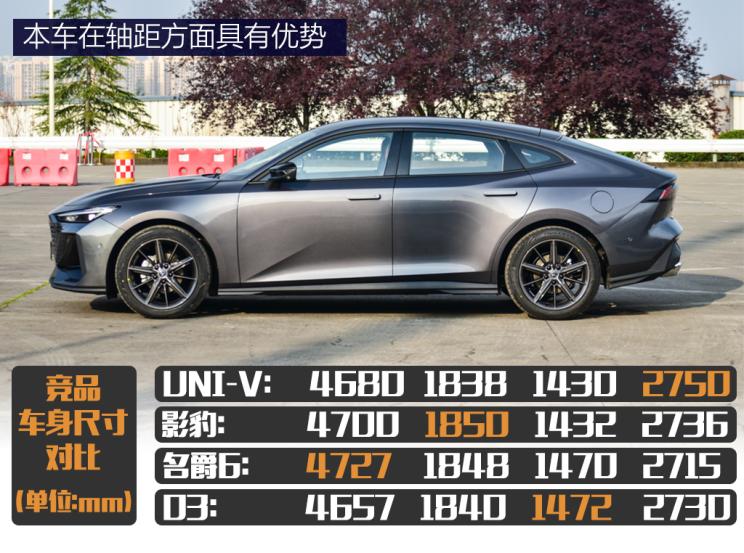 长安汽车 长安UNI-V 2022款 1.5T 基本型